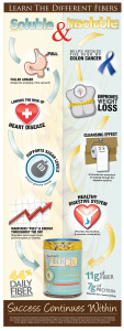 BarnDad's FiberDX Infographic