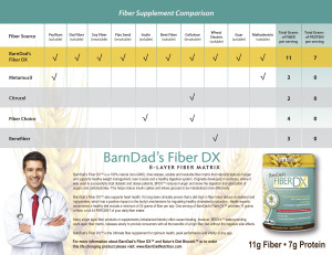 Fiber-Source_comparison